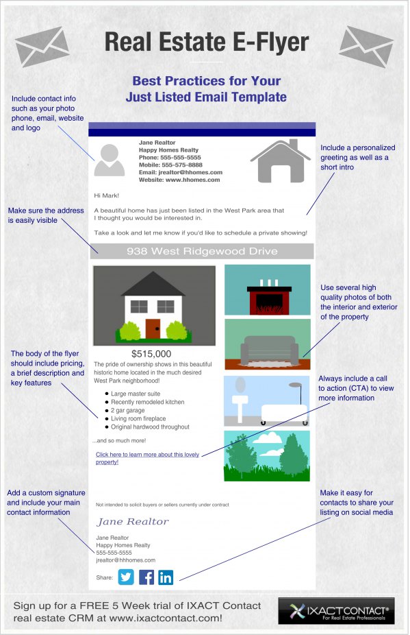 Best Practices for your real estate email template