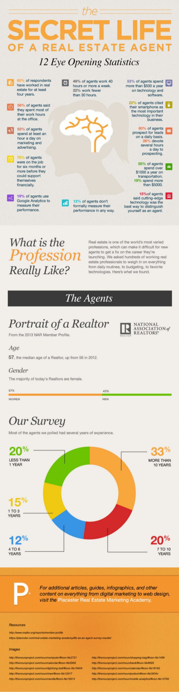 infographic-the-secret-life-of-a-real-estate-agent